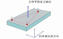 如何建立三坐標(biāo)測(cè)量?jī)x坐標(biāo)系？