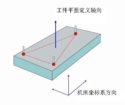 如何建立三坐標(biāo)測量儀坐標(biāo)系？